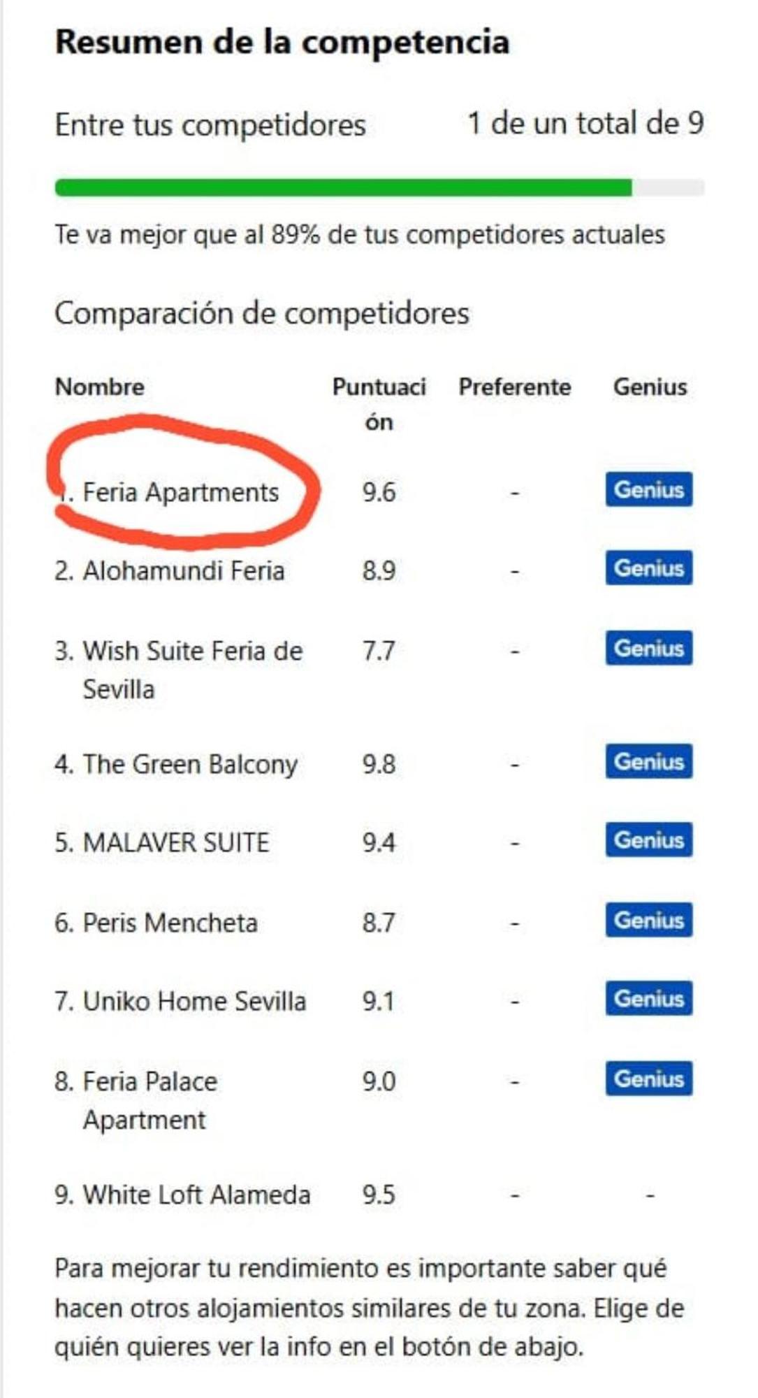 Feria Apartments Севілья Екстер'єр фото